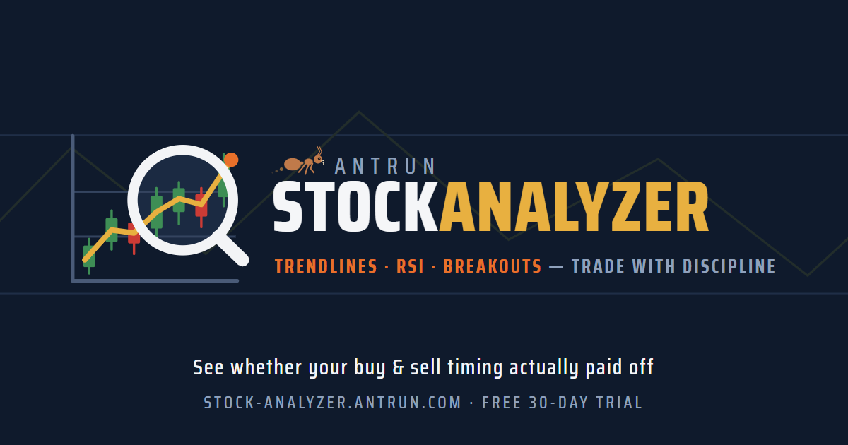 I built a swing-trading app that tells me when I'm buying too early. This week it kept me out of MCD